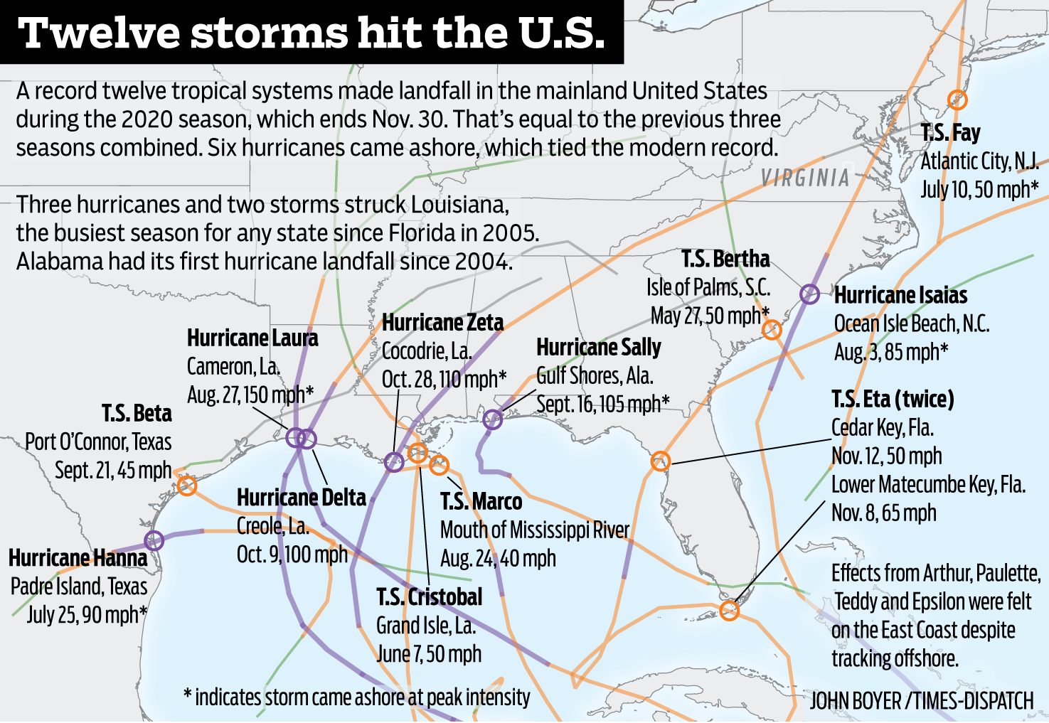 2020 in review: Twelve storms hit the U.S.